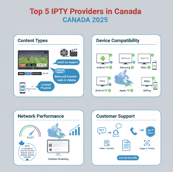 Top 5 IPTV Providers in Canada for 2025.png Top 5 IPTV Providers in Canada for 2025.png